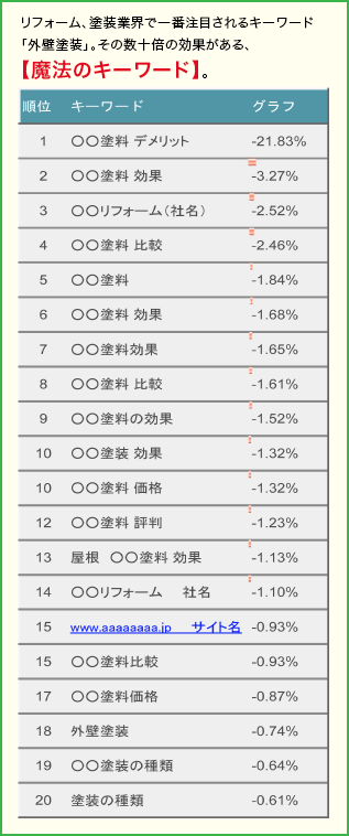 無駄なお金を払うのは危険!